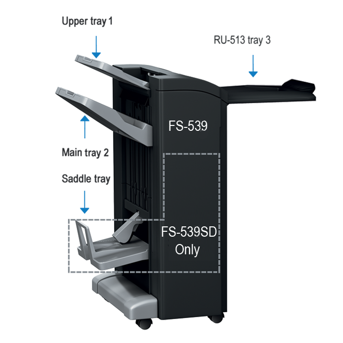 Konica Minolta FINISHER FS539SD+RU-513+PK524 - Wyprzedaże drukarek i kserokopiarek warszawa